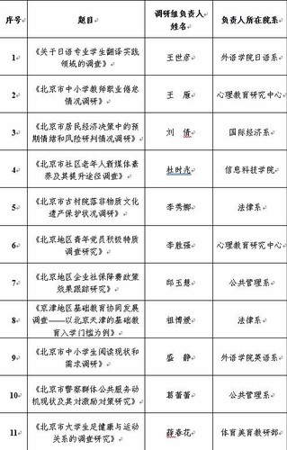 社会调研意向书 社会调研意向书